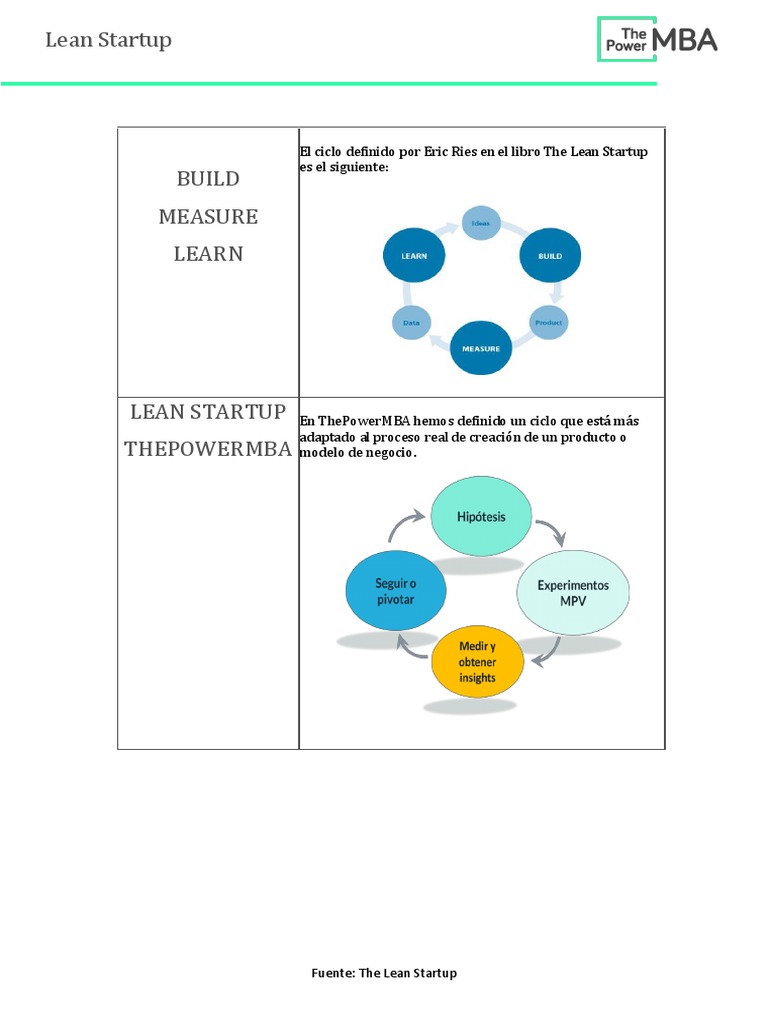 Lean Startup | PDF | Lean Startup | Empresa de inicio
