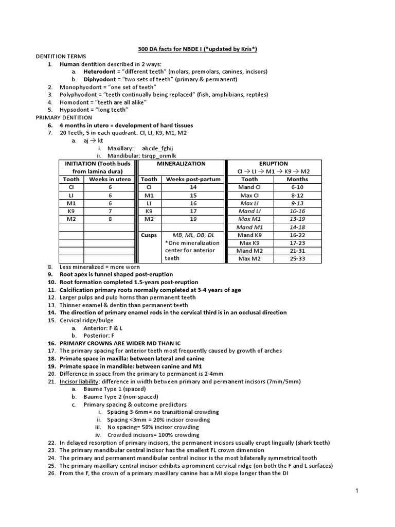 300 DA Facts For NBDE I PDF Tooth Dentin