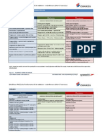 Modele de Developpement Des Habiletes SNC