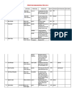 Prestasi Mahasiswa Tahun 2014