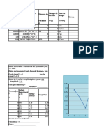 Datos Osciloscopio