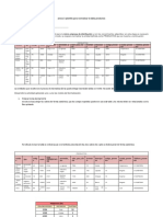 Anexo 3 Plantilla Para Normalizar La Tabla Productos