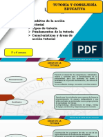 Semana 4 Ambitos de La Accion Tutorial