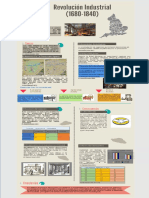 INFOGRAFIA REVOLUCIÓN INDUSTRIAL