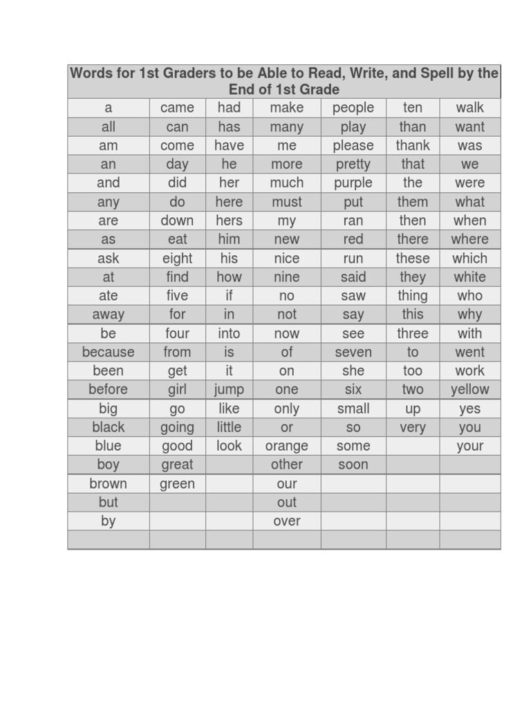 Sight Words Read Write | PDF