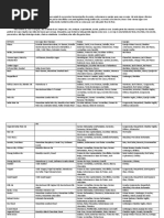 Guia de harmonização de cervejas