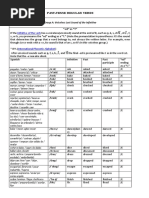 Dictionar Roman - Englez | PDF | Stress (Linguistics ...