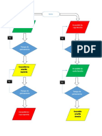 Diagrama de Flujo