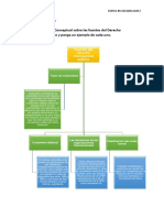 Belen-Dorka - Mapa Conceptual Fuentes Derecho Internacional Público