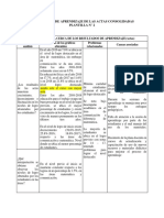 2.2 Resultados de Aprendizaje de Las Actas Consolidadas Plantilla #2