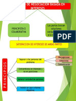 Metodos de Negociacion