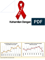 3.-HIV-dalam-kehamilan-1