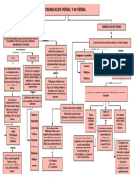Comunicación Verbal y No Verbal