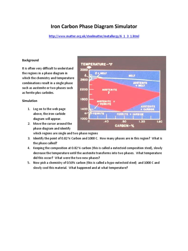 Iron Carbon Phase Diagram Simulator Guide | PDF