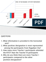 Bar Graph