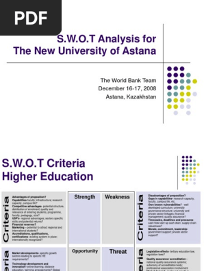 Hopper SWOT Analysis Blank