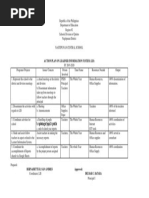 Action Plan On Learner Information System (Lis) : Delmar C. Batara