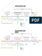 Zonificacion y Circulacion