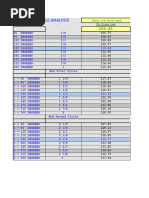 360 Degree Price Analysis: 180 Degrees 1/2 110.68