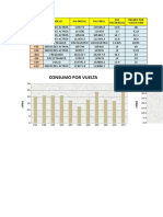 Consumo Combustible Zona b