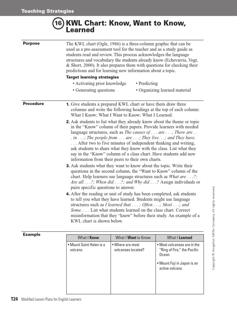 Teaching Strategies 16 Kwl Chart Education Theory Cognitive Science