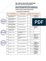 Resultados preliminares convocatoria administrativa Red Salud Valle Mantaro