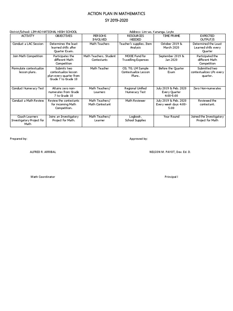 Math Action Plan for SY 2019-2020 | PDF | Teaching Mathematics ...