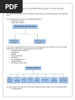 SQL Performance Troubleshooting