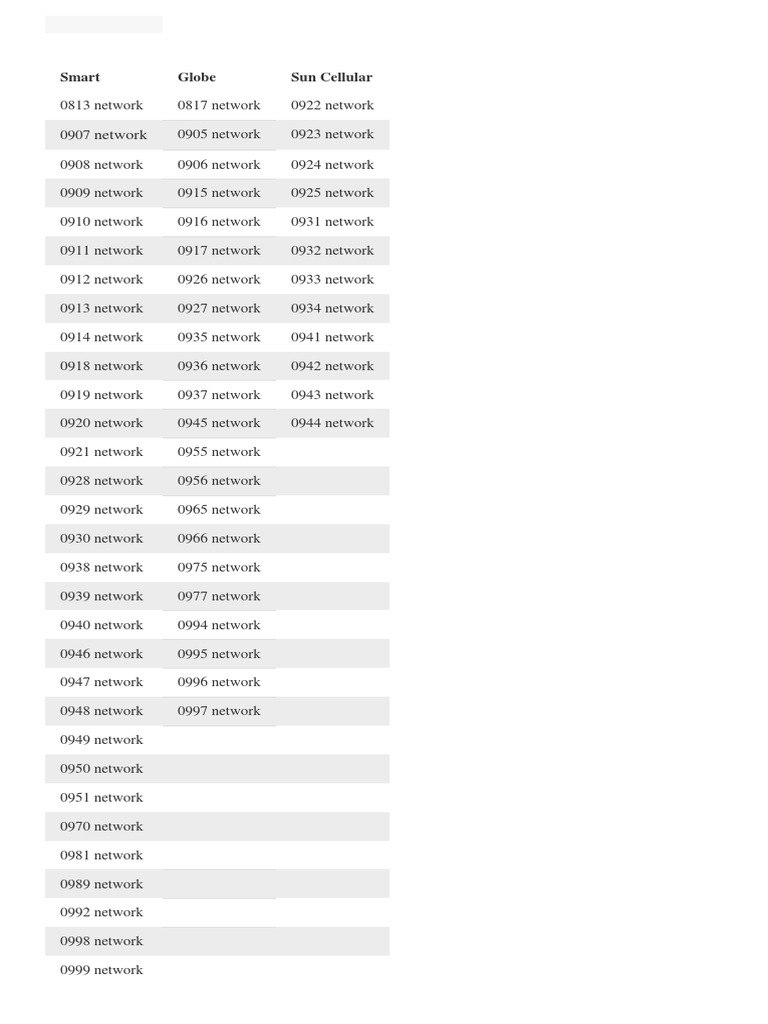 Philippine Mobile Network Codes | PDF