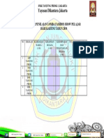 Daftar Penilaian Lomba Fashion Show SMK Tanjung Priok 2019