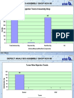 Rejection Trend of Assembly Shop