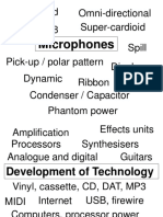 Microphones: Cardioid Figure of 8 Omni-Directional Super-Cardioid