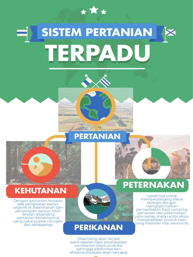Poster Sistem Pertanian Terpadu