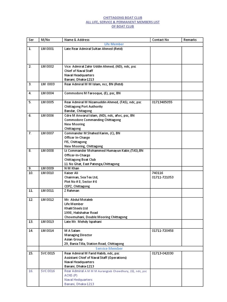 List Of Members Chittagong Boat Club Dhaka World Politics
