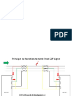 Principe Fonctionnement Protection Diff Ligne