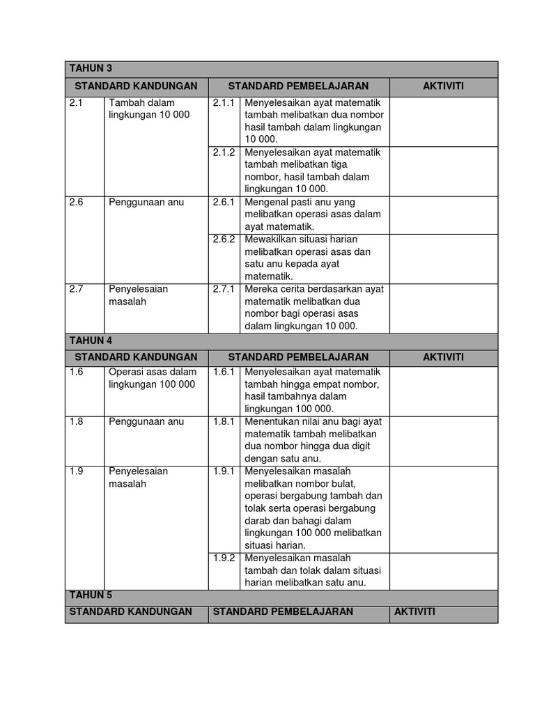 Dskp Tambah Pdf