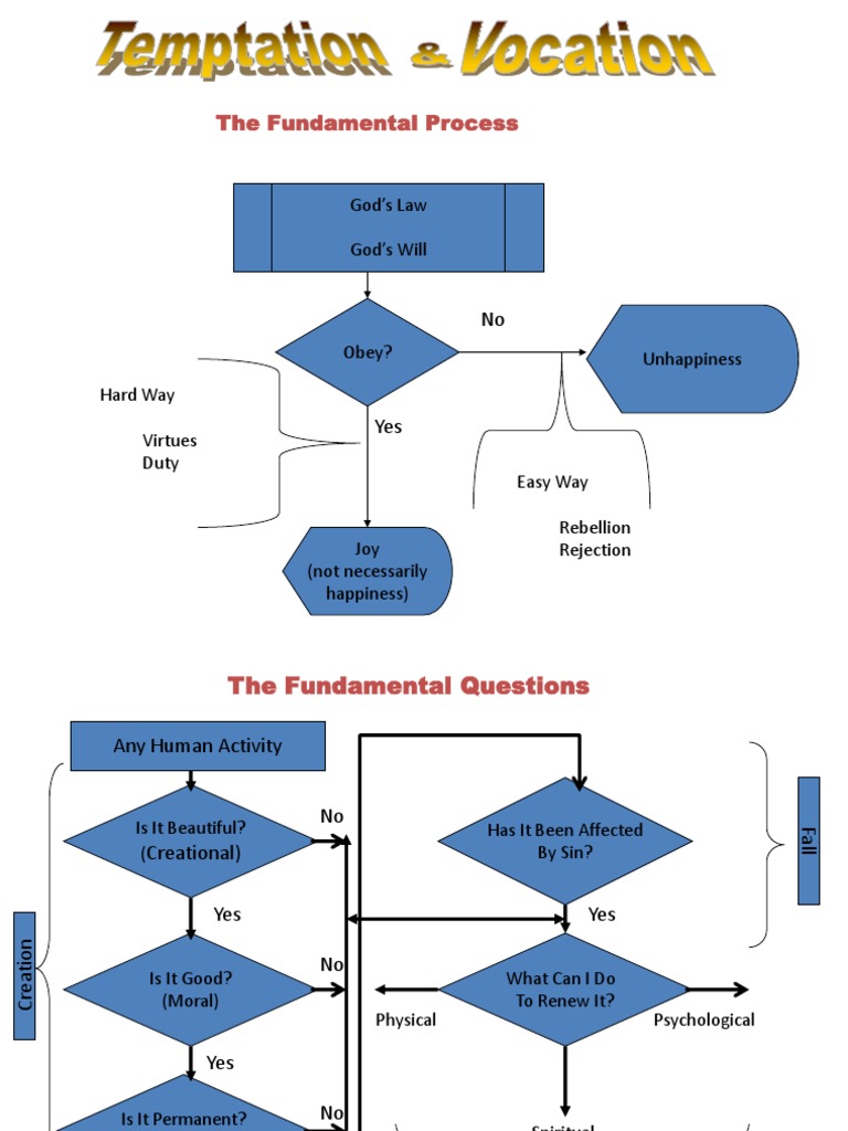 The Fundamental Process: God's Law God's Will | PDF | Hell | Heaven