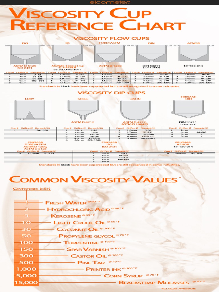 Viscosity Reference Chart Infographic PDF | PDF