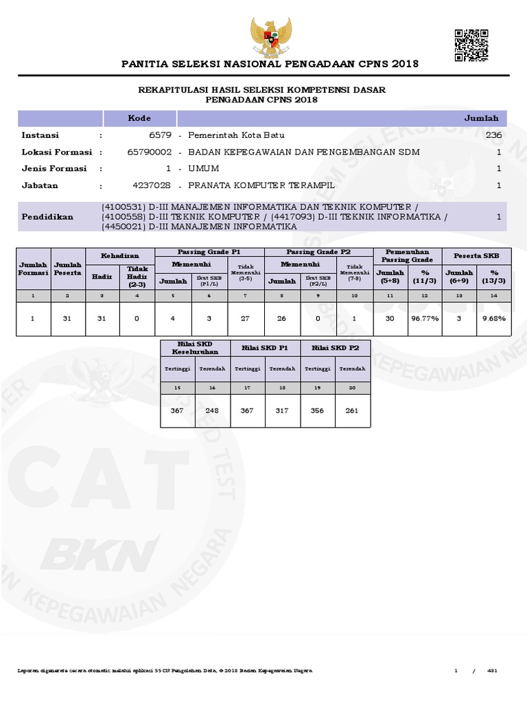 Peserta Skb Kota Batu Pdf