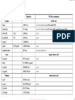 ECU Calibration Diesel Engine Units Conversion Table