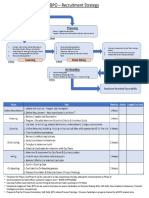 Define Recruitment: Sourcing Short-Listing Hiring On-Boarding