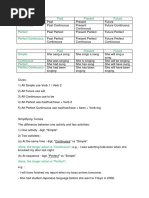 Past Present Future Simple Continuous Perfect Perfect Continuous