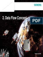 02 ACP Parametrierung Datenfluss