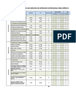 Ptto Plan de Trabajo Proyecto Anemia