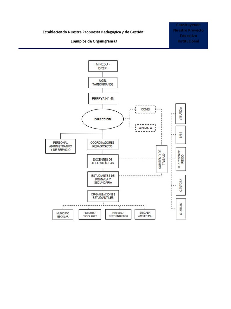 Ejemplos de Organigramas Educativos | PDF | Crecimiento personal y ...