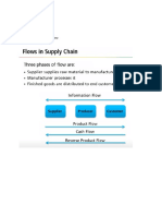 Supply Chain Management