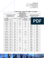 Tabla de Amoeraje de Cables PDF