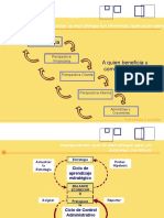 Estrategia,Perspectivas Capitual Intelectual