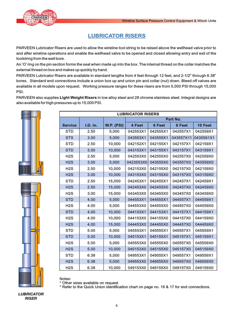 Lubricator Risers for Wireline Operations | PDF | Valve | Manufactured ...