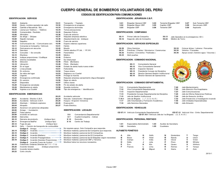 Claves Rango militar Política de defensa Prueba gratuita de 30